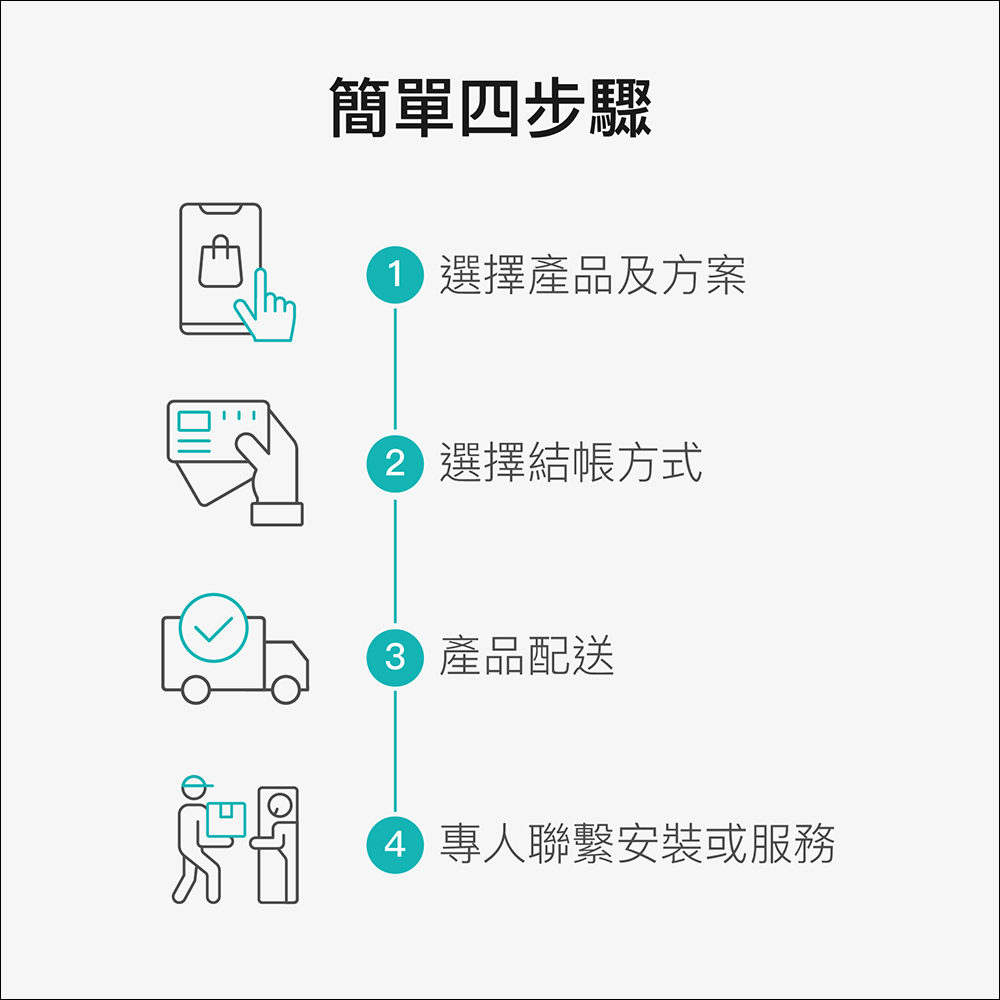 新婚、小資族福音!OVO 推出「Hihibox家電租賃」,月付 299 元起,家電免押金租滿直接送! - 電腦王阿達 新婚、小資族福音!OVO 推出「Hihibox家電租賃」,月付 299 元起,家電免押金租滿直接送! - 電腦王阿達