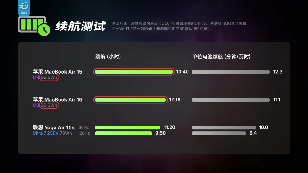 無風扇 M4 MacBook Air 可在本地部署 AI 語言模型嗎?實測 32GB 版可跑 32B 參數模型 - 電腦王阿達 無風扇 M4 MacBook Air 可在本地部署 AI 語言模型嗎?實測 32GB 版可跑 32B 參數模型 - 電腦王阿達