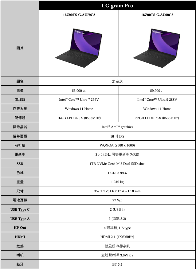 LG gram 2025全新升級:輕薄筆電的巔峰之作,引領 AI 時代的創新潮流 - 電腦王阿達 LG gram 2025全新升級:輕薄筆電的巔峰之作,引領 AI 時代的創新潮流 - 電腦王阿達