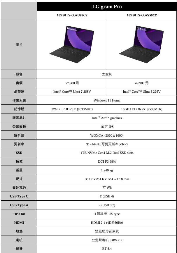 LG gram 2025全新升級:輕薄筆電的巔峰之作,引領 AI 時代的創新潮流 - 電腦王阿達 LG gram 2025全新升級:輕薄筆電的巔峰之作,引領 AI 時代的創新潮流 - 電腦王阿達