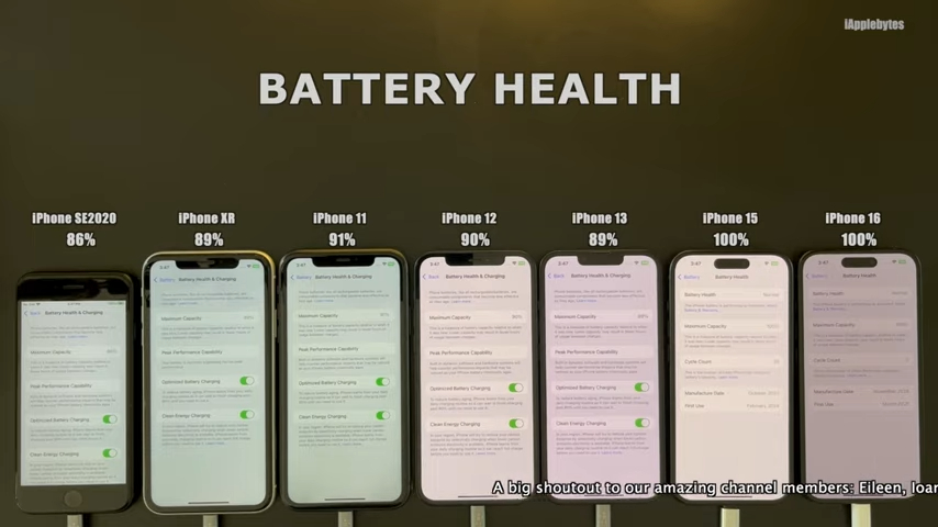 iOS 18.3.2 電池續航力實測,iPhone 16 竟然短了 2 個多小時 - 電腦王阿達 iOS 18.3.2 電池續航力實測,iPhone 16 竟然短了 2 個多小時 - 電腦王阿達