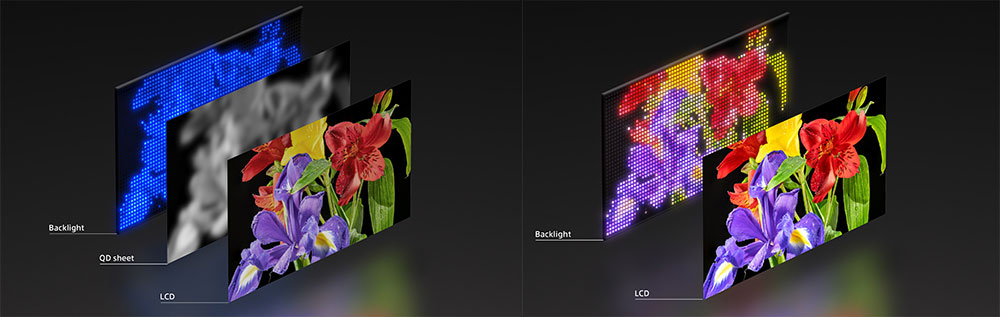 Sony 發表最新顯示技術,結合 RGB LED 和高密度 LED 背光 - 電腦王阿達 Sony 發表最新顯示技術,結合 RGB LED 和高密度 LED 背光 - 電腦王阿達