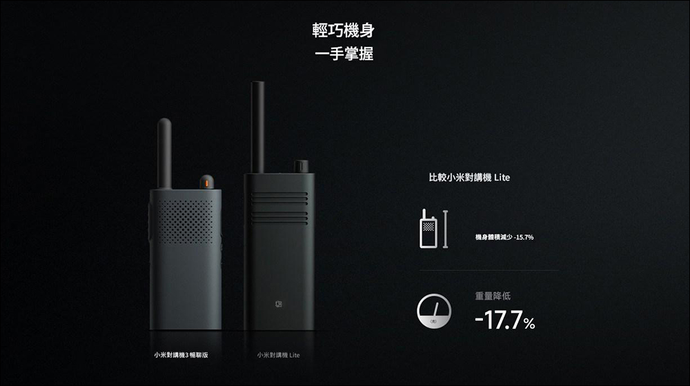 小米對講機 3 暢聊版推出:輕巧機身、超持久續航,CP 值爆炸! - 電腦王阿達 小米對講機 3 暢聊版推出:輕巧機身、超持久續航,CP 值爆炸! - 電腦王阿達