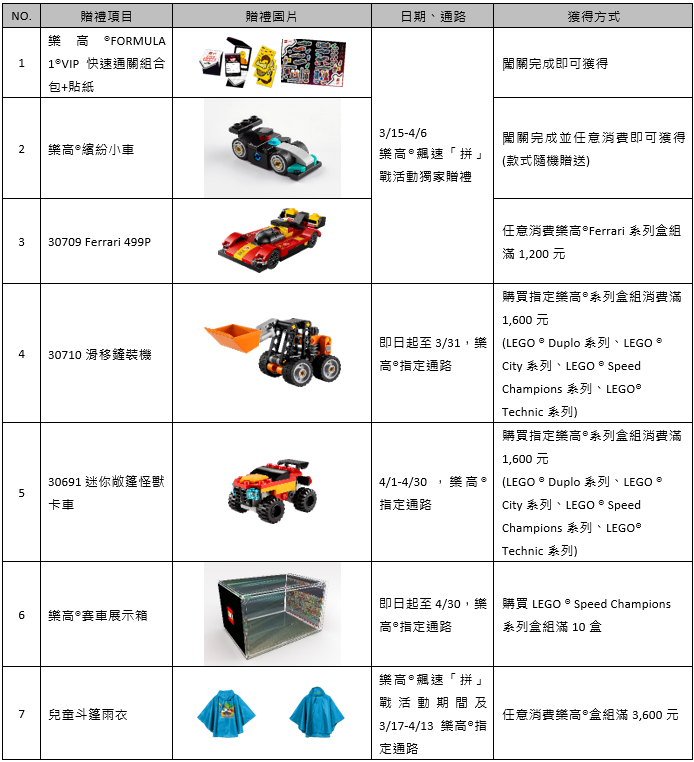 樂高集團與Formula 1攜手打造極速賽車體驗:樂高飆速「拼」戰賽車手訓練基地熱血開跑 - 電腦王阿達 樂高集團與Formula 1攜手打造極速賽車體驗:樂高飆速「拼」戰賽車手訓練基地熱血開跑 - 電腦王阿達