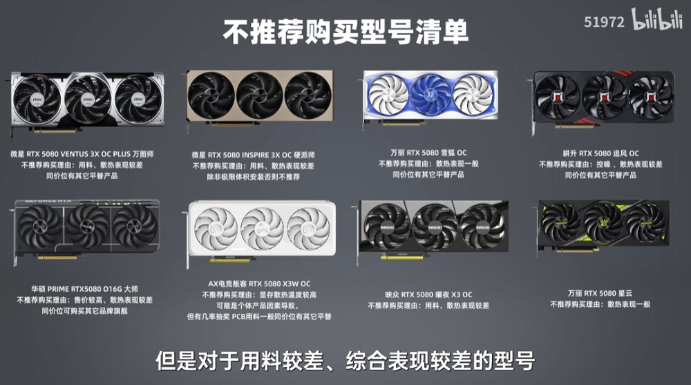 31 款市售 RTX 5080 顯卡評測比較,這幾款是你應該要避免的 - 電腦王阿達 31 款市售 RTX 5080 顯卡評測比較,這幾款是你應該要避免的 - 電腦王阿達