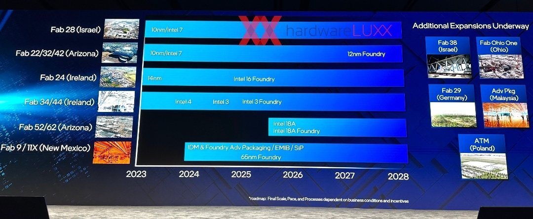 「鷹已著陸」!Intel 18A 製程獲突破性進展,大規模生產可能提前啟動 - 電腦王阿達 「鷹已著陸」!Intel 18A 製程獲突破性進展,大規模生產可能提前啟動 - 電腦王阿達