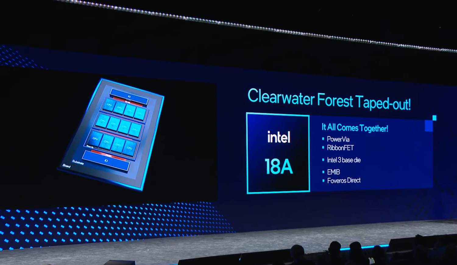 「鷹已著陸」!Intel 18A 製程獲突破性進展,大規模生產可能提前啟動 - 電腦王阿達 「鷹已著陸」!Intel 18A 製程獲突破性進展,大規模生產可能提前啟動 - 電腦王阿達