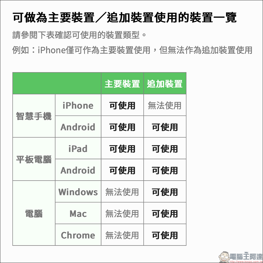 LINE 終於支援雙 Android 裝置、iOS/Android 雙系統登入,抓另一半偷吃的新招就此誕生?(教學) - 電腦王阿達 LINE 終於支援雙 Android 裝置、iOS/Android 雙系統登入,抓另一半偷吃的新招就此誕生?(教學) - 電腦王阿達