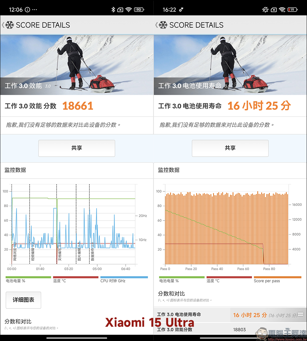 小米 Xiaomi 15 Ultra vs Xiaomi 15 開箱&選購攻略|2025 最新徠卡影像旗艦巔峰對決,哪款最適合你? - 電腦王阿達 小米 Xiaomi 15 Ultra vs Xiaomi 15 開箱&選購攻略|2025 最新徠卡影像旗艦巔峰對決,哪款最適合你? - 電腦王阿達