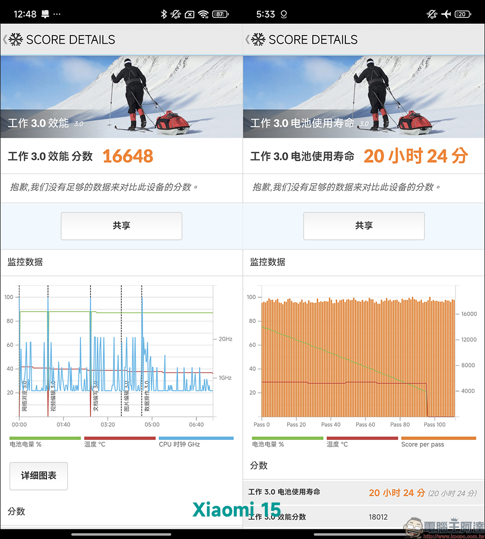 小米 Xiaomi 15 Ultra vs Xiaomi 15 開箱&選購攻略|2025 最新徠卡影像旗艦巔峰對決,哪款最適合你? - 電腦王阿達 小米 Xiaomi 15 Ultra vs Xiaomi 15 開箱&選購攻略|2025 最新徠卡影像旗艦巔峰對決,哪款最適合你? - 電腦王阿達