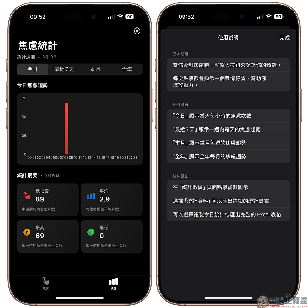 生活感到煩躁?焦慮戳戳樂 App 放膽戳!這款爆紅 iOS App 靠 AI 協助僅 2 天完成,能記錄你的焦慮次數(免費 iOS App ) - 電腦王阿達 生活感到煩躁?焦慮戳戳樂 App 放膽戳!這款爆紅 iOS App 靠 AI 協助僅 2 天完成,能記錄你的焦慮次數(免費 iOS App ) - 電腦王阿達