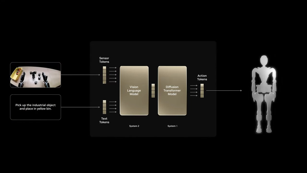 NVIDIA GTC 2025 黃仁勳演講解析:Blackwell Ultra / Vera Rubin次世代AI GPU、機器人等最新技術曝光 - 電腦王阿達 NVIDIA GTC 2025 黃仁勳演講解析:Blackwell Ultra / Vera Rubin次世代AI GPU、機器人等最新技術曝光 - 電腦王阿達