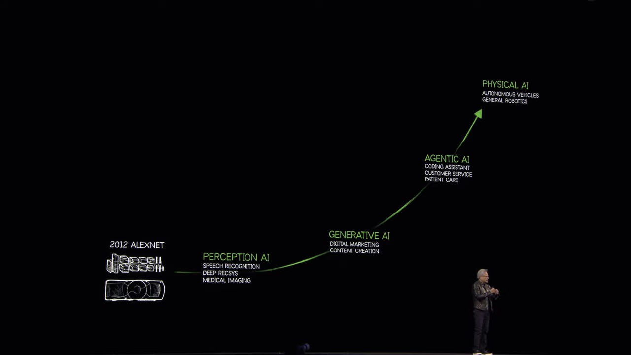 NVIDIA GTC 2025 黃仁勳演講解析:Blackwell Ultra / Vera Rubin次世代AI GPU、機器人等最新技術曝光 - 電腦王阿達 NVIDIA GTC 2025 黃仁勳演講解析:Blackwell Ultra / Vera Rubin次世代AI GPU、機器人等最新技術曝光 - 電腦王阿達