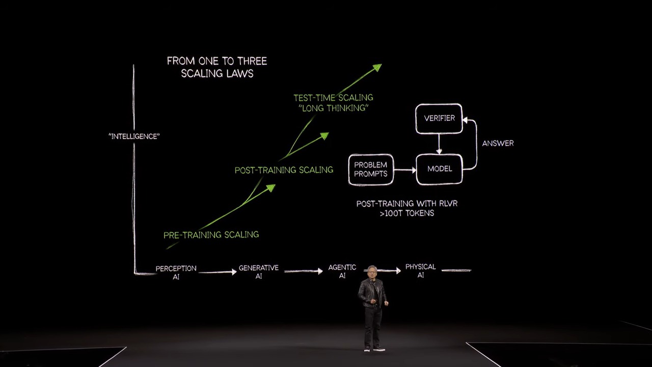 NVIDIA GTC 2025 黃仁勳演講解析:Blackwell Ultra / Vera Rubin次世代AI GPU、機器人等最新技術曝光 - 電腦王阿達 NVIDIA GTC 2025 黃仁勳演講解析:Blackwell Ultra / Vera Rubin次世代AI GPU、機器人等最新技術曝光 - 電腦王阿達