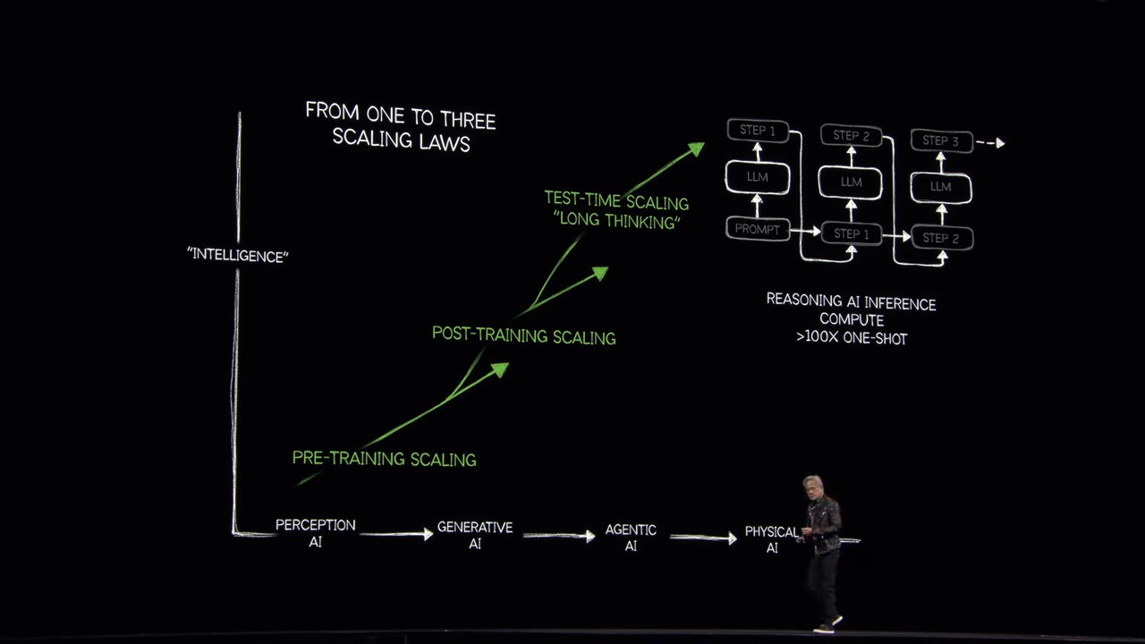NVIDIA GTC 2025 黃仁勳演講解析:Blackwell Ultra / Vera Rubin次世代AI GPU、機器人等最新技術曝光 - 電腦王阿達 NVIDIA GTC 2025 黃仁勳演講解析:Blackwell Ultra / Vera Rubin次世代AI GPU、機器人等最新技術曝光 - 電腦王阿達