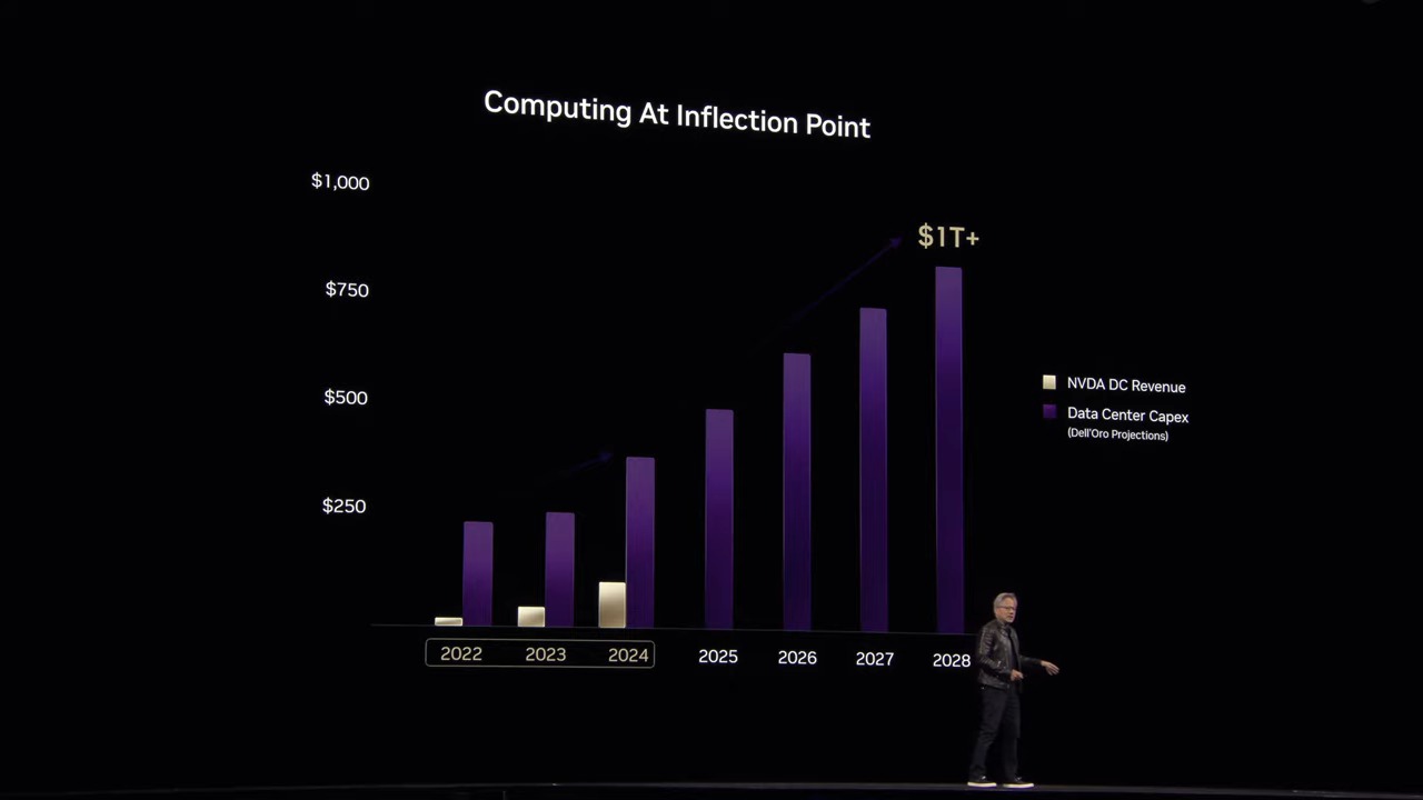 NVIDIA GTC 2025 黃仁勳演講解析:Blackwell Ultra / Vera Rubin次世代AI GPU、機器人等最新技術曝光 - 電腦王阿達 NVIDIA GTC 2025 黃仁勳演講解析:Blackwell Ultra / Vera Rubin次世代AI GPU、機器人等最新技術曝光 - 電腦王阿達