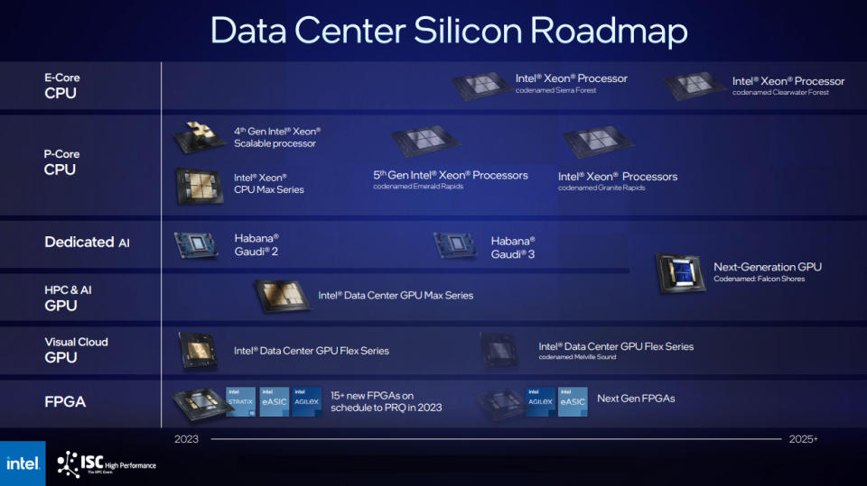 英特爾前CEO Pat Gelsinger於GTC 2025重申:Nvidia CEO黃仁勳在AI浪潮中「只是運氣好」 - 電腦王阿達 英特爾前CEO Pat Gelsinger於GTC 2025重申:Nvidia CEO黃仁勳在AI浪潮中「只是運氣好」 - 電腦王阿達