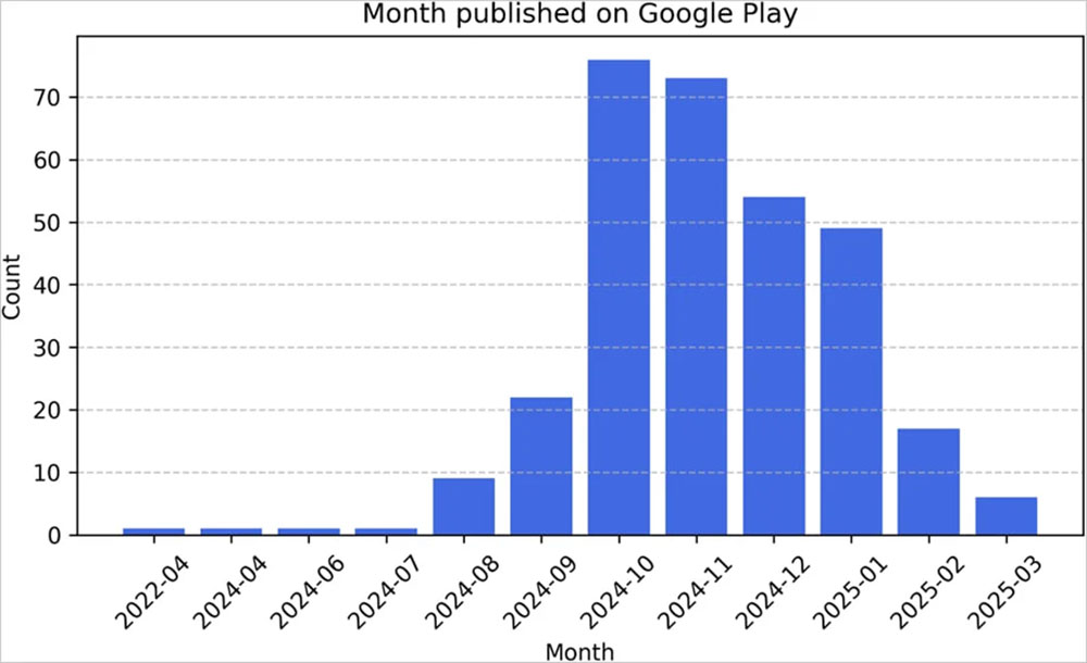 研究發現已有 6000 萬次下載的 Google Play 商店惡意「Vapor」應用 - 電腦王阿達 研究發現已有 6000 萬次下載的 Google Play 商店惡意「Vapor」應用 - 電腦王阿達