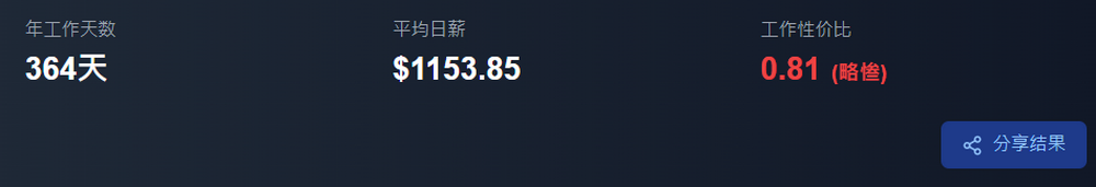 上班上到懷疑人生?試試 Threads 爆紅「這 B 班上得值不值」測試! - 電腦王阿達 上班上到懷疑人生?試試 Threads 爆紅「這 B 班上得值不值」測試! - 電腦王阿達
