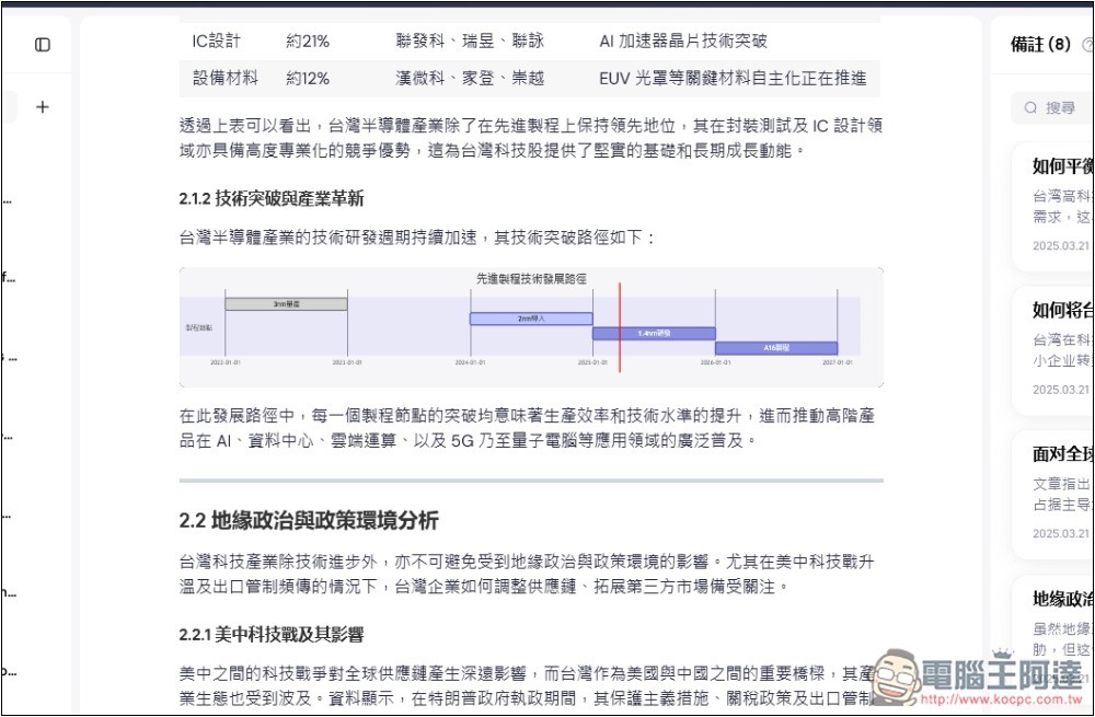 Sider AI 最新 Deep Research 不僅深入研究,還能生成有圖表的報告和視覺化網頁 - 電腦王阿達 Sider AI 最新 Deep Research 不僅深入研究,還能生成有圖表的報告和視覺化網頁 - 電腦王阿達