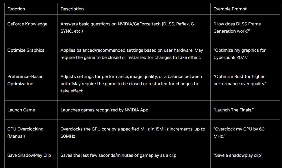 NVIDIA 的遊戲 AI 助理「Project G-Assist」終於來了,不過有一定的系統硬體要求 - 電腦王阿達 NVIDIA 的遊戲 AI 助理「Project G-Assist」終於來了,不過有一定的系統硬體要求 - 電腦王阿達