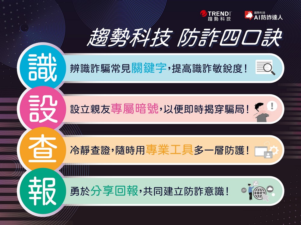 愚人節防詐,趨勢科技分享「防詐四口訣」,AI防詐達人升級口說嘛ㄟ通 - 電腦王阿達 愚人節防詐,趨勢科技分享「防詐四口訣」,AI防詐達人升級口說嘛ㄟ通 - 電腦王阿達
