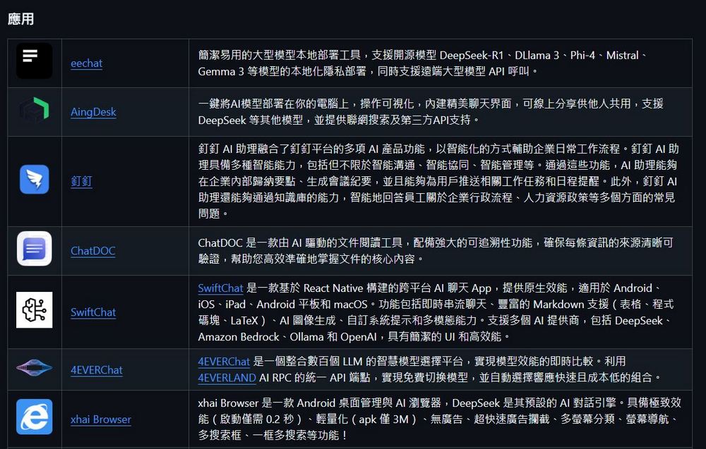 DeepSeek 官方整理的工具百寶箱「Awesome DeepSeek Integrations」,AI 應用、聊天機器人、智慧助手 - 電腦王阿達 DeepSeek 官方整理的工具百寶箱「Awesome DeepSeek Integrations」,AI 應用、聊天機器人、智慧助手 - 電腦王阿達