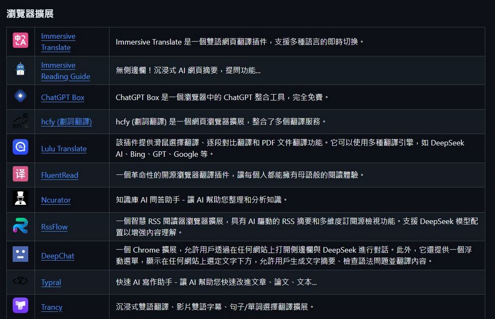 DeepSeek 官方整理的工具百寶箱「Awesome DeepSeek Integrations」,AI 應用、聊天機器人、智慧助手 - 電腦王阿達 DeepSeek 官方整理的工具百寶箱「Awesome DeepSeek Integrations」,AI 應用、聊天機器人、智慧助手 - 電腦王阿達