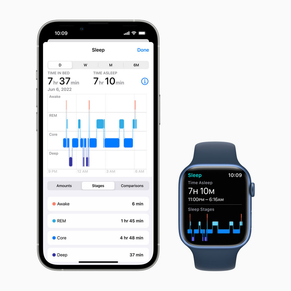 蘋果健康 APP 進化中!iOS 19 可能迎來 AI Doctor - 電腦王阿達 蘋果健康 APP 進化中!iOS 19 可能迎來 AI Doctor - 電腦王阿達
