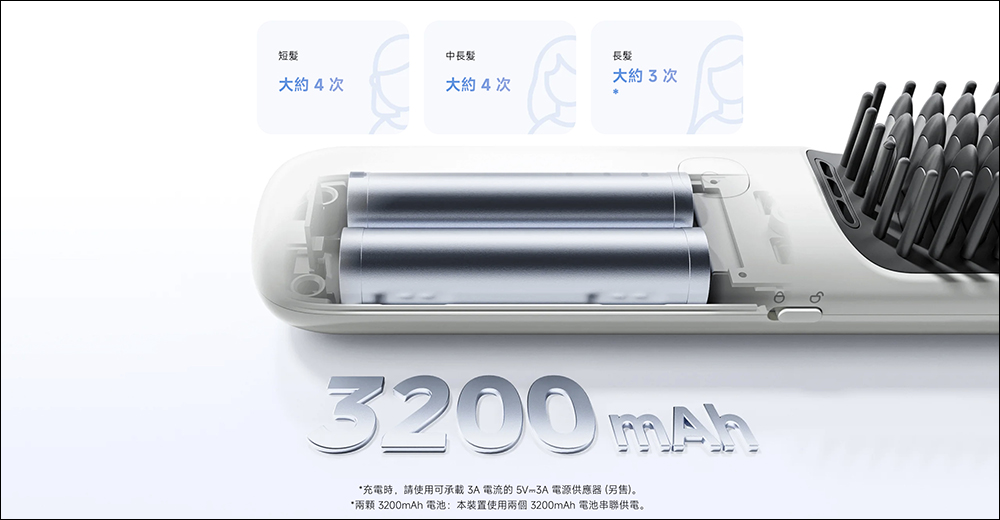 外出造型救星!小米 Xiaomi 無線直髮梳輕巧上手、3 檔溫控一應俱全,將於 4/8 在台開賣 - 電腦王阿達 外出造型救星!小米 Xiaomi 無線直髮梳輕巧上手、3 檔溫控一應俱全,將於 4/8 在台開賣 - 電腦王阿達