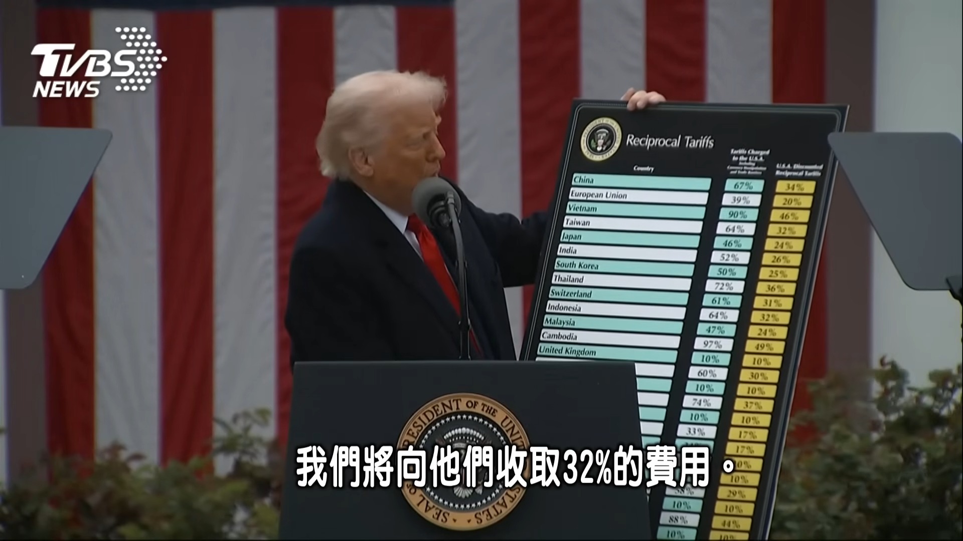 美國關稅「解放日」衝擊供應鍊:蘋果或成最慘犧牲者 - 電腦王阿達 美國關稅「解放日」衝擊供應鍊:蘋果或成最慘犧牲者 - 電腦王阿達