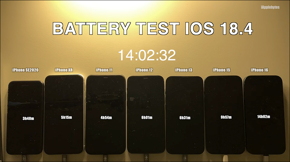 iOS 18.4 電池續航實測結果出爐!這幾款 iPhone 退步了 - 電腦王阿達 iOS 18.4 電池續航實測結果出爐!這幾款 iPhone 退步了 - 電腦王阿達