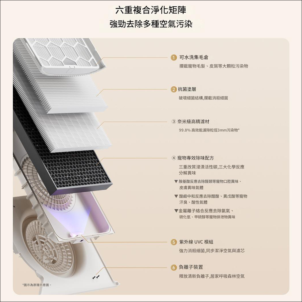 小米推出米家寵物空氣淨化器,還有貓咪的專屬寶座! - 電腦王阿達 小米推出米家寵物空氣淨化器,還有貓咪的專屬寶座! - 電腦王阿達
