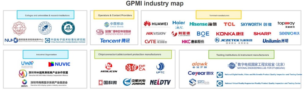 中國推出替代 HDMI 和 DisplayPort 的 GPMI 接頭規格,最高支援 480W 供電、192Gbps 頻寬 - 電腦王阿達 中國推出替代 HDMI 和 DisplayPort 的 GPMI 接頭規格,最高支援 480W 供電、192Gbps 頻寬 - 電腦王阿達