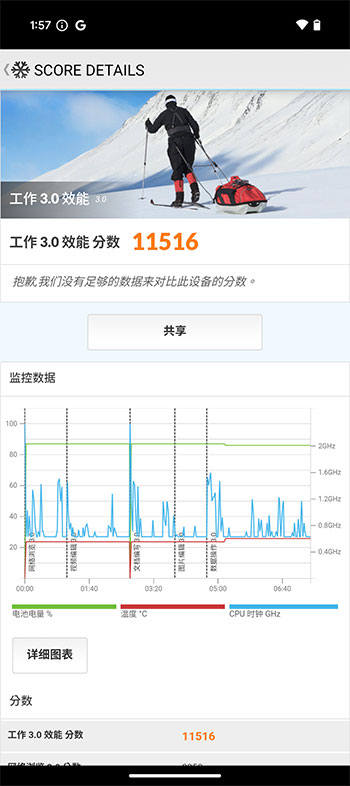 AI 輕旗艦 Pixel 9a 實拍、實測、動手玩:超長續航、更智慧 - 電腦王阿達 AI 輕旗艦 Pixel 9a 實拍、實測、動手玩:超長續航、更智慧 - 電腦王阿達