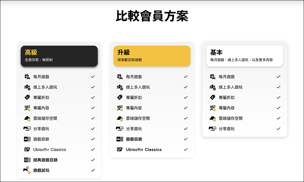 PlayStation Plus 會員費悄悄調整,台灣三方案齊漲,最貴一年要付 4,078 元! - 電腦王阿達 PlayStation Plus 會員費悄悄調整,台灣三方案齊漲,最貴一年要付 4,078 元! - 電腦王阿達