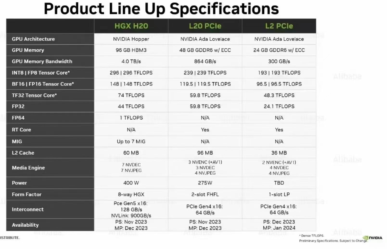 傳NVIDIA執行長黃仁勳與川普晚宴後,川普暫緩對中國 H20 晶片出口禁令 - 電腦王阿達 傳NVIDIA執行長黃仁勳與川普晚宴後,川普暫緩對中國 H20 晶片出口禁令 - 電腦王阿達