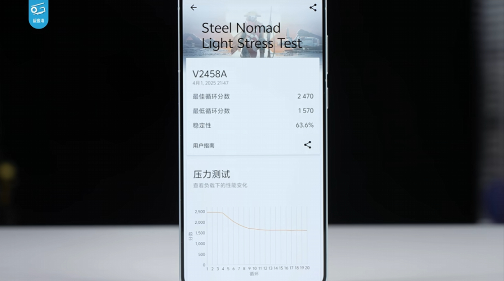 實測顯示天璣 9400+ 遊戲效能跟 Snapdragon 8 Elite 相當,和 9400 相比幾乎沒什麼提升 - 電腦王阿達 實測顯示天璣 9400+ 遊戲效能跟 Snapdragon 8 Elite 相當,和 9400 相比幾乎沒什麼提升 - 電腦王阿達