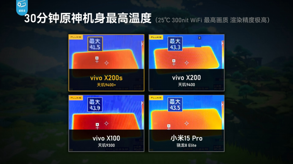 實測顯示天璣 9400+ 遊戲效能跟 Snapdragon 8 Elite 相當,和 9400 相比幾乎沒什麼提升 - 電腦王阿達 實測顯示天璣 9400+ 遊戲效能跟 Snapdragon 8 Elite 相當,和 9400 相比幾乎沒什麼提升 - 電腦王阿達
