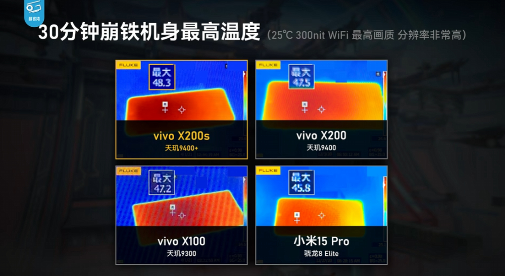 實測顯示天璣 9400+ 遊戲效能跟 Snapdragon 8 Elite 相當,和 9400 相比幾乎沒什麼提升 - 電腦王阿達 實測顯示天璣 9400+ 遊戲效能跟 Snapdragon 8 Elite 相當,和 9400 相比幾乎沒什麼提升 - 電腦王阿達