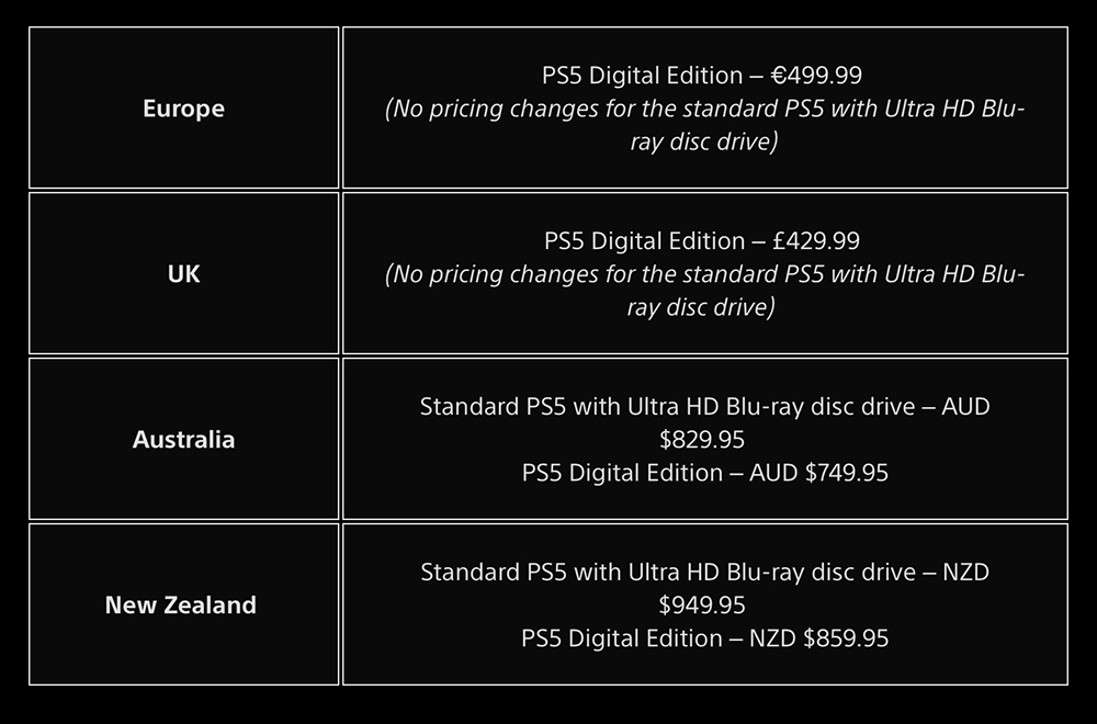 PS5 又漲價!SIE 宣布 PS5 全球多地調漲售價, PS5 Pro 幸運倖免? - 電腦王阿達 PS5 又漲價!SIE 宣布 PS5 全球多地調漲售價, PS5 Pro 幸運倖免? - 電腦王阿達