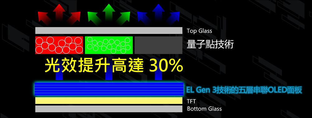 微星科技推出 MPG 272URX QD-OLED 電競顯示器,旗艦級QD-OLED面板打造4K極致遊戲體驗 - 電腦王阿達 微星科技推出 MPG 272URX QD-OLED 電競顯示器,旗艦級QD-OLED面板打造4K極致遊戲體驗 - 電腦王阿達