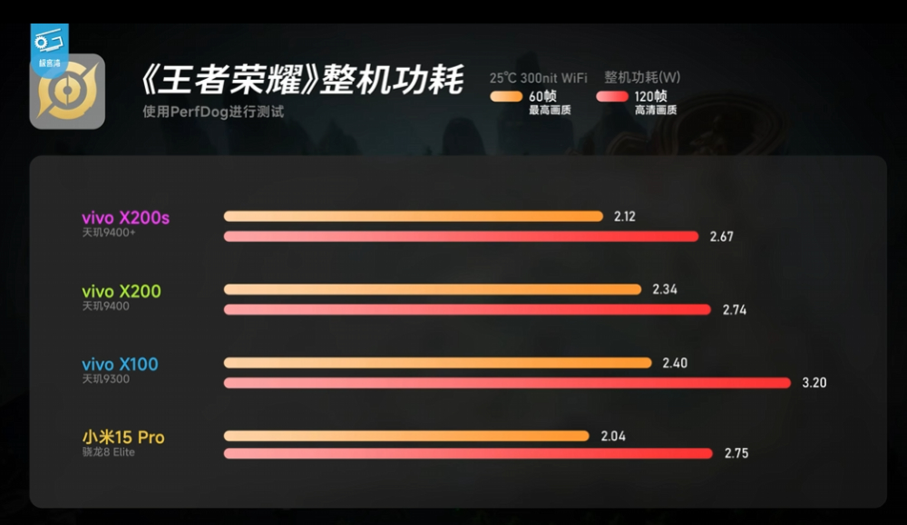 實測顯示天璣 9400+ 遊戲效能跟 Snapdragon 8 Elite 相當,和 9400 相比幾乎沒什麼提升 - 電腦王阿達 實測顯示天璣 9400+ 遊戲效能跟 Snapdragon 8 Elite 相當,和 9400 相比幾乎沒什麼提升 - 電腦王阿達