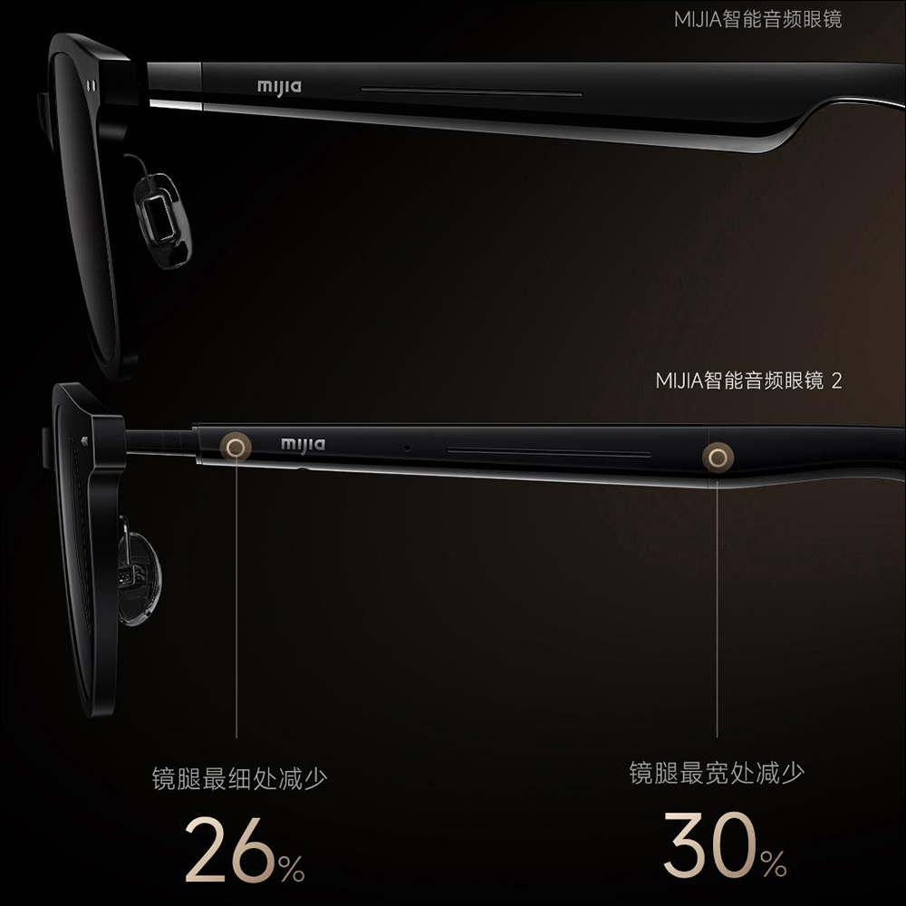 小米超輕量智慧眼鏡登場!米家音頻眼鏡 2 實現 12 小時續航和語音操控 - 電腦王阿達 小米超輕量智慧眼鏡登場!米家音頻眼鏡 2 實現 12 小時續航和語音操控 - 電腦王阿達
