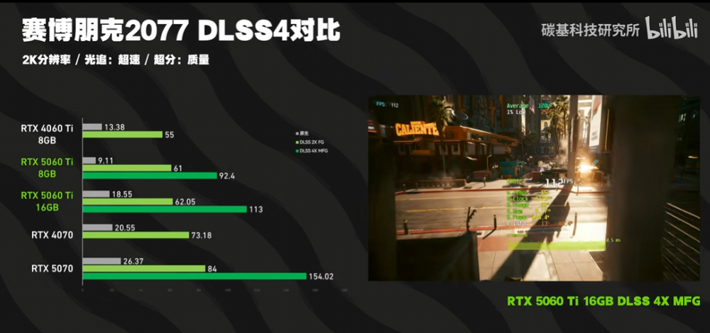 RTX 5060 Ti 8GB 和 16GB 版的效能差多少?差不多,但 8GB 版《魔物獵人:荒野》閃退,DLSS 4 也落後 16GB - 電腦王阿達 RTX 5060 Ti 8GB 和 16GB 版的效能差多少?差不多,但 8GB 版《魔物獵人:荒野》閃退,DLSS 4 也落後 16GB - 電腦王阿達