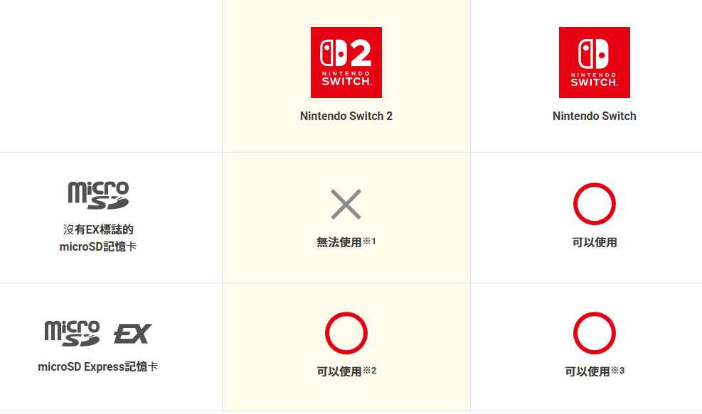 Switch 2 發表之後,原本幾乎沒人買的 microSD Express 記憶卡突然賣得非常火爆 - 電腦王阿達 Switch 2 發表之後,原本幾乎沒人買的 microSD Express 記憶卡突然賣得非常火爆 - 電腦王阿達