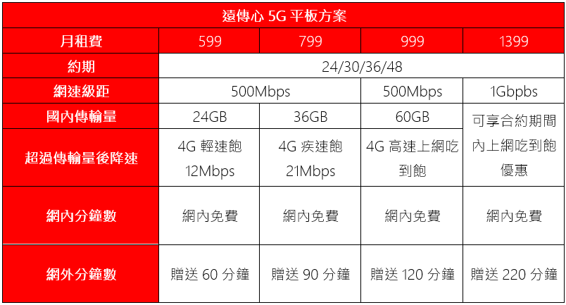 遠傳4/19搶先開賣全新iPad、iPad Air,搭配指定資費方案最低月付599元 - 電腦王阿達 遠傳4/19搶先開賣全新iPad、iPad Air,搭配指定資費方案最低月付599元 - 電腦王阿達