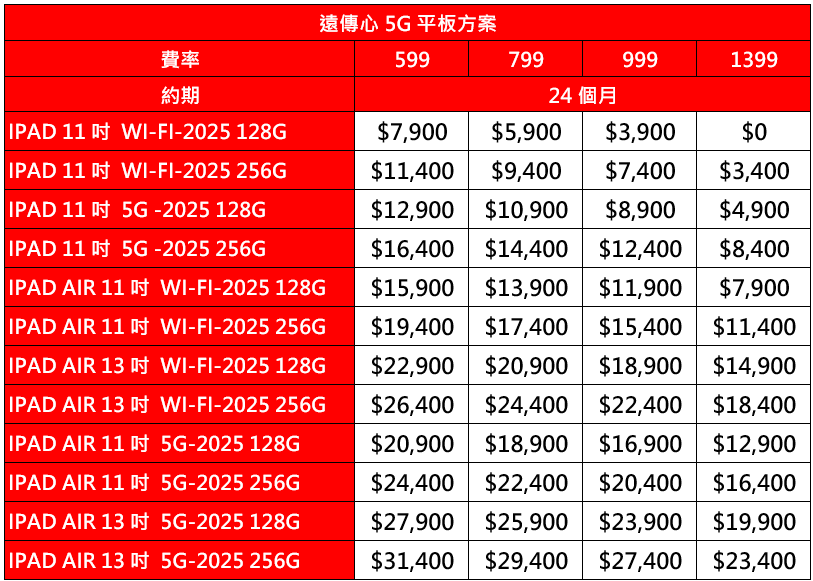 遠傳4/19搶先開賣全新iPad、iPad Air,搭配指定資費方案最低月付599元 - 電腦王阿達 遠傳4/19搶先開賣全新iPad、iPad Air,搭配指定資費方案最低月付599元 - 電腦王阿達