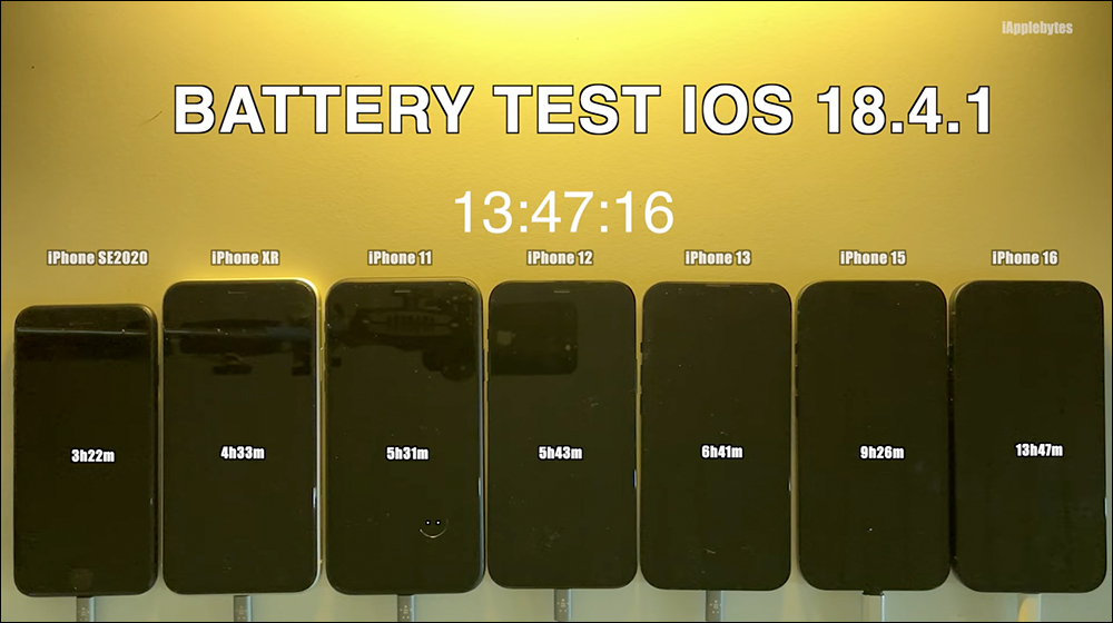 iOS 18.4.1 電池續航實測, iPhone 16 和 iPhone 15 都退步了 - 電腦王阿達 iOS 18.4.1 電池續航實測, iPhone 16 和 iPhone 15 都退步了 - 電腦王阿達