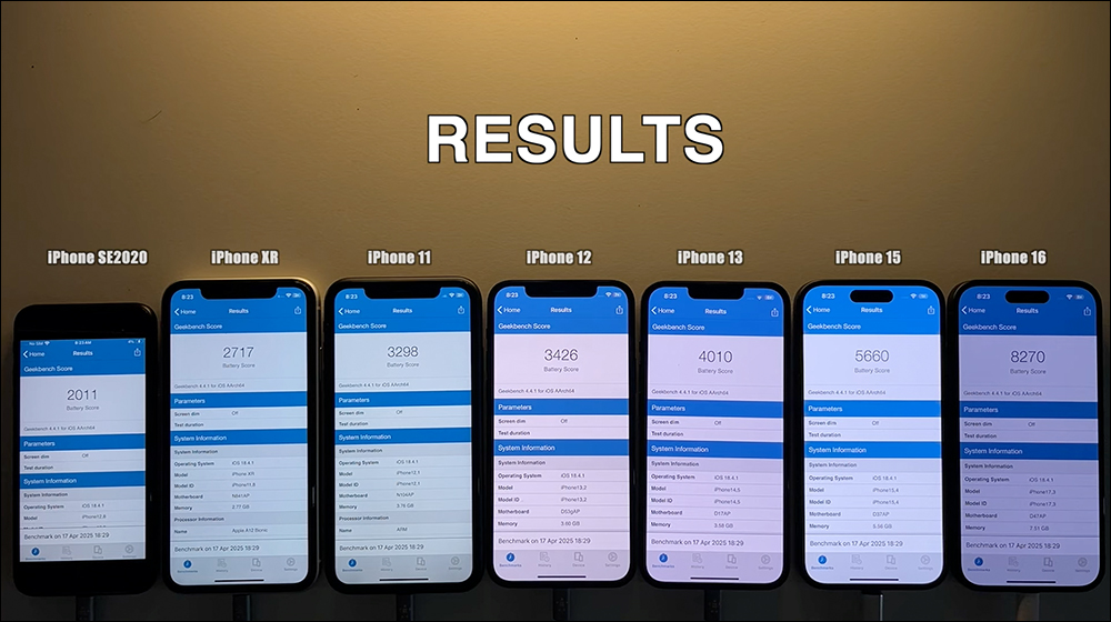 iOS 18.4.1 電池續航實測, iPhone 16 和 iPhone 15 都退步了 - 電腦王阿達 iOS 18.4.1 電池續航實測, iPhone 16 和 iPhone 15 都退步了 - 電腦王阿達